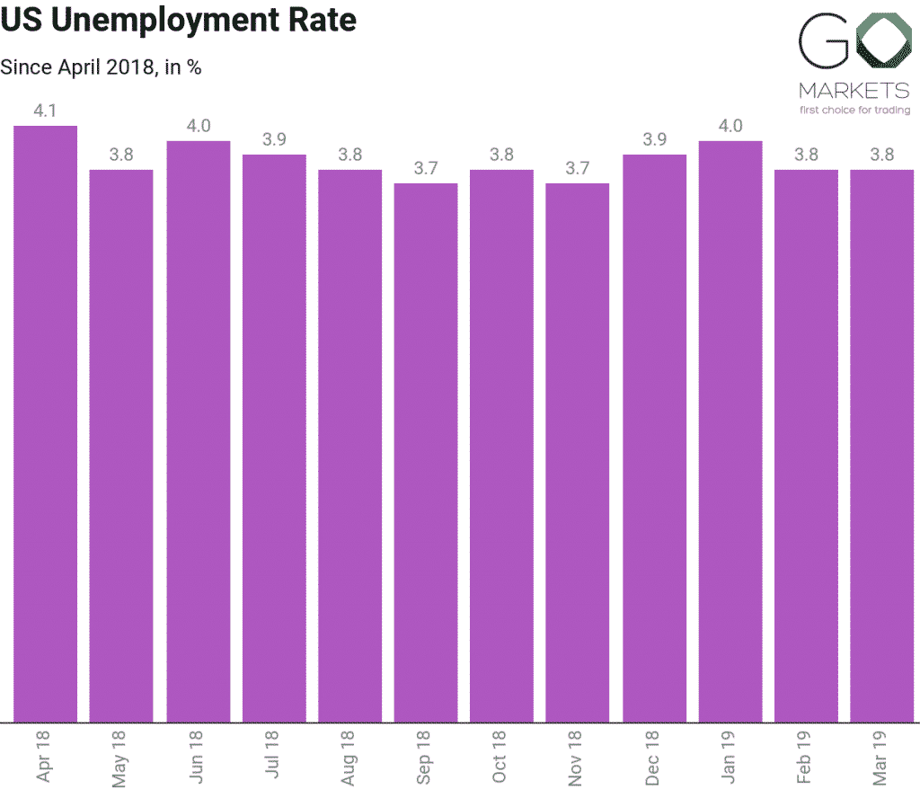 preview-non-farm-payroll-announcement-go-markets